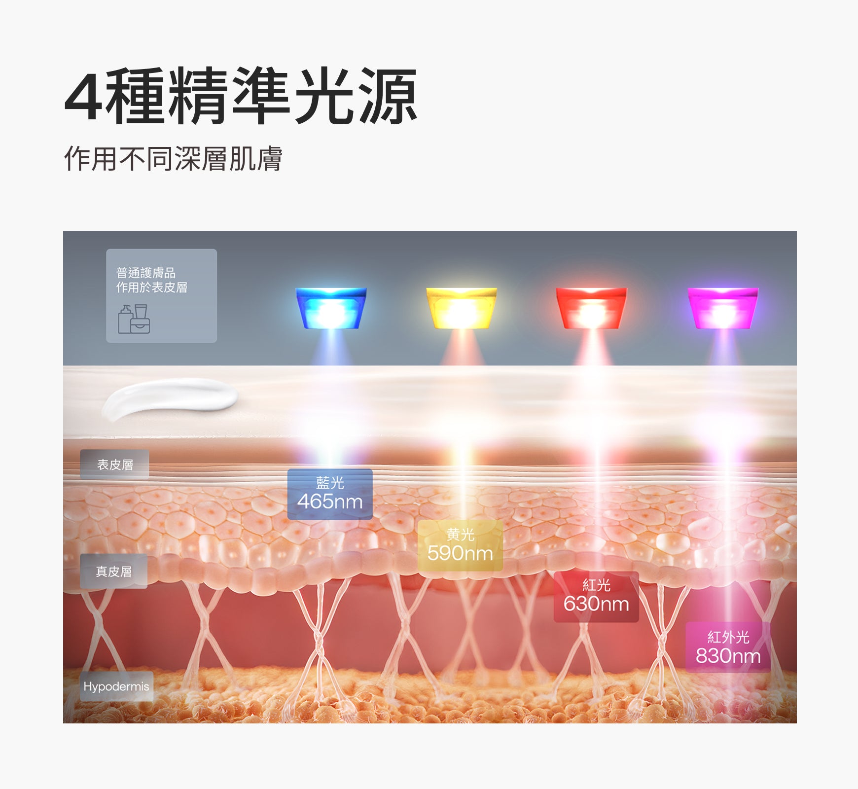 Ulike 白皇后LED美容面膜儀-限時團購