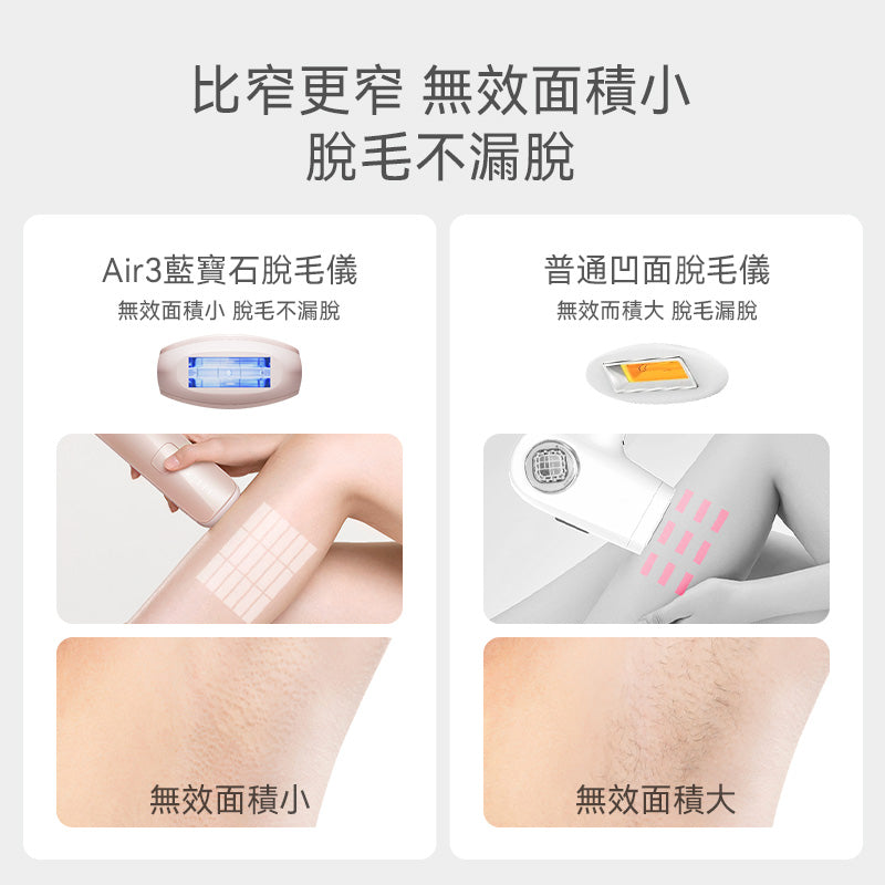 藍寶石 Air3三週見效冰點無痛除毛儀-限時優惠