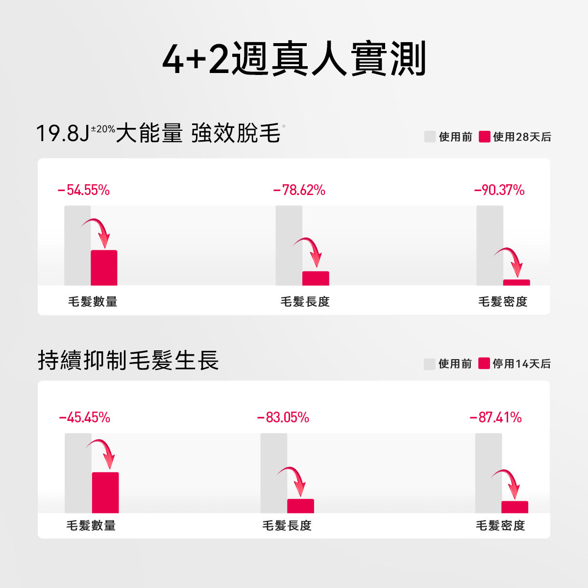藍寶石 Air+ 冰墨綠 除毛儀 獨家團購